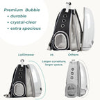 Lollimeow Cat Carrier Backpack, Expandable Bubble Pet Carrier for Cats and Small Dogs, Airline Approved Travel Backpack for Hiking, Walking & Outdoor Adventures - Supports up to 16 lbs