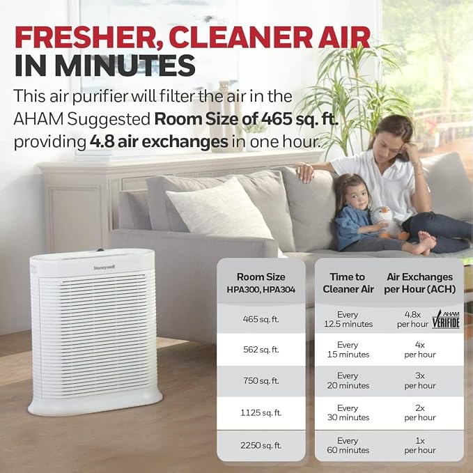 Honeywell AllergenPlus HEPA Air Purifier for Home, 2250 Ft² Rooms in 1 hour, Reduces Allergens, Dust, Pollen, Smoke, Pet Dander, Odors, White, HPA304