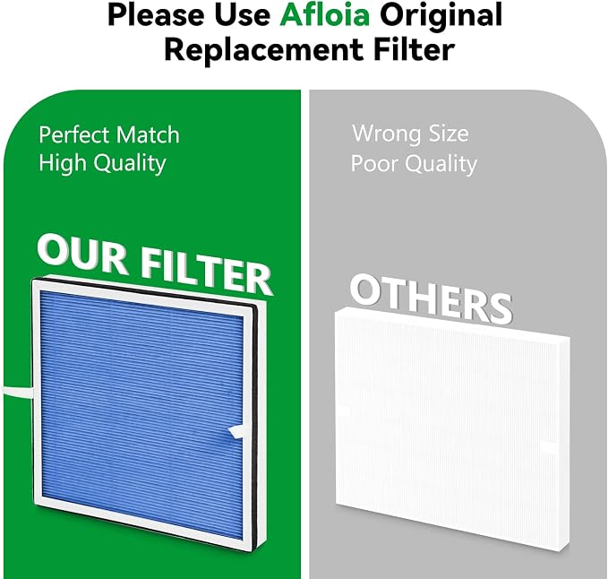 Afloia Europa Pet Allergy Replacement Filter | HEPA Air Purifier Filter, for Pet Hair, Dander, Odor, Dust, Smoke, Mold and Pollen