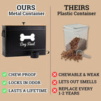 Metal Dog Food Container 15-20 lbs w/ Airtight Bamboo Lid, 70 Cup Capacity | Pet Jar For Dogs up to 100lbs, Airtight Bamboo Lid, Sturdy Comfortable Metal Handle, Powder Coated Iron, Kibble Storage Bin