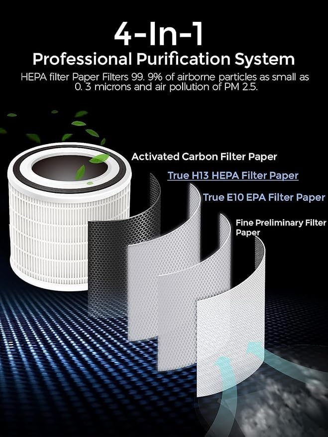 MEGAWISE Air Purifier for Wildfire Smoke, H13 HEPA for Home Bedroom, White | Wildfire smoke sensor + PM2.5 display, Quiet sleep mode (<25dB), HEPA filters smoke, ash, dust & pet dander