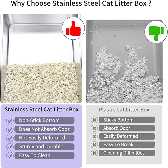 RIZZARI Stainless Semi-Closed Litter Box: High-Sided Open for Large Cats | 304 Stainless Bottom / 6.5" High Splash Guard / Low Front Entry / Spacious for Large Breeds / 30-Second Tool-Free Assembly