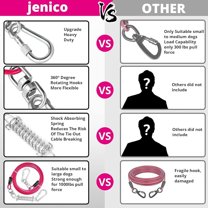 jenico Dog Tie Out Cable - 25ft Dog Lead for Yard - Heavy Duty Dog Chain with Shock Spring - Outdoor Tether Leash for Small Large Dogs Up to 500 lbs