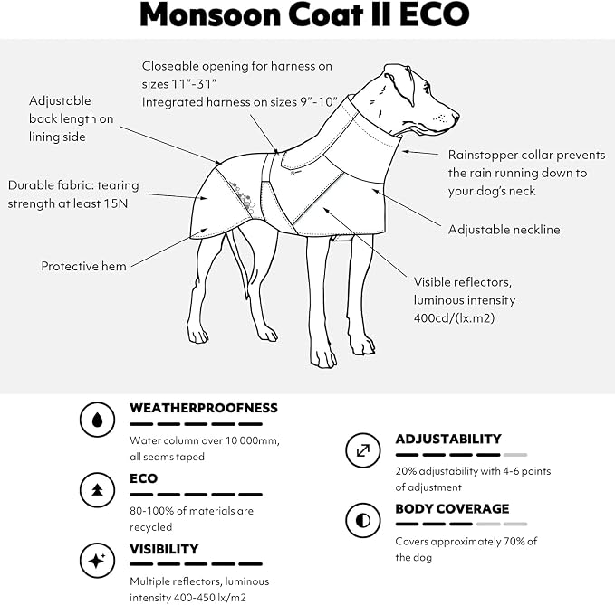 Hurtta Monsoon Coat II ECO, Wet Weather Dog Raincoat Coat, Peacock, 28 in