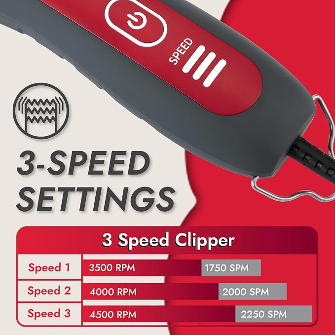 Kong 3-Speed Dog Clipper Grooming Kit – Stainless Steel Blade, Waterproof, LED Spotlight, 6 Guide Combs, 10-Foot Cord, Ergonomic Handle – Red/Gray, All Coat Types