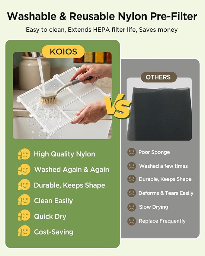 KOIOS H13 True HEPA Air Purifier for Home Bedroom 2500 sq ft, Carbon Filter | PM2.5 AQI Display & Auto Mode, 20dB Sleep Mode, Washable Filter & Filter Reminder for Pet Hair, Odors, Dust, Smoke, AP2503