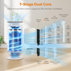 Petbobi Air Purifier for Home Large Room Up to 3630 Sq Ft, H13 + H11 HEPA | 7-Layer Anti-Clog Pet Hair Dander Smoke Odor Removal, 360° Airflow 275 CFM, Smart App & Monitor Auto Mode, 25dB Quiet Sleep