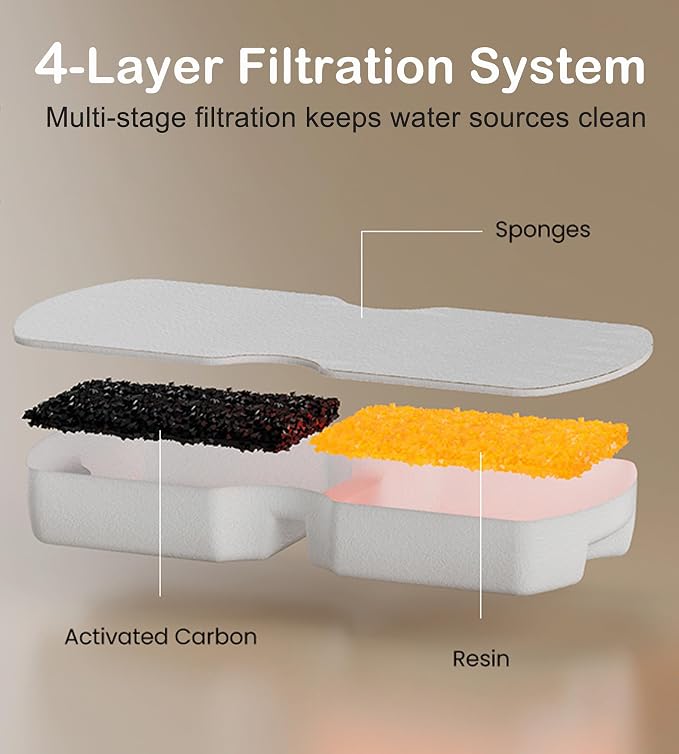 Cat Water Fountain Filters: 12Pack Replacement Pet Fountain Filter of 12 Carbon Filters & 12 Sponges for S15/S15-Pro/S15-Plus - Use for HOOISE GIOTOHUN ATMZIQXR IHOUONE KOOGMOON Pet Water Dispenser