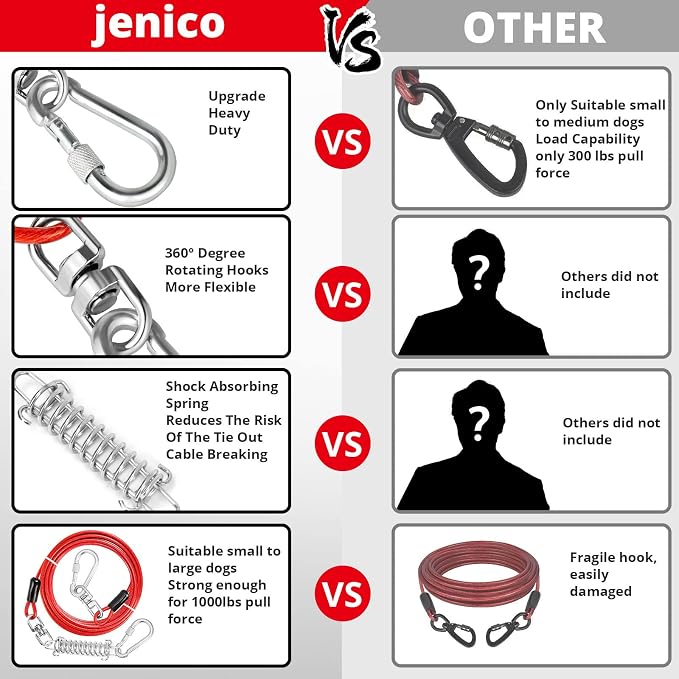 jenico Dog Tie Out Cable, 10/15/20/30/40/50/70/100/150FT Runner Cable with Swivel Hook and Shock Spring, Dog Leash Run Tether for Yard Outdoor and Camping,for Small to Medium Pets Up to 500 LBS