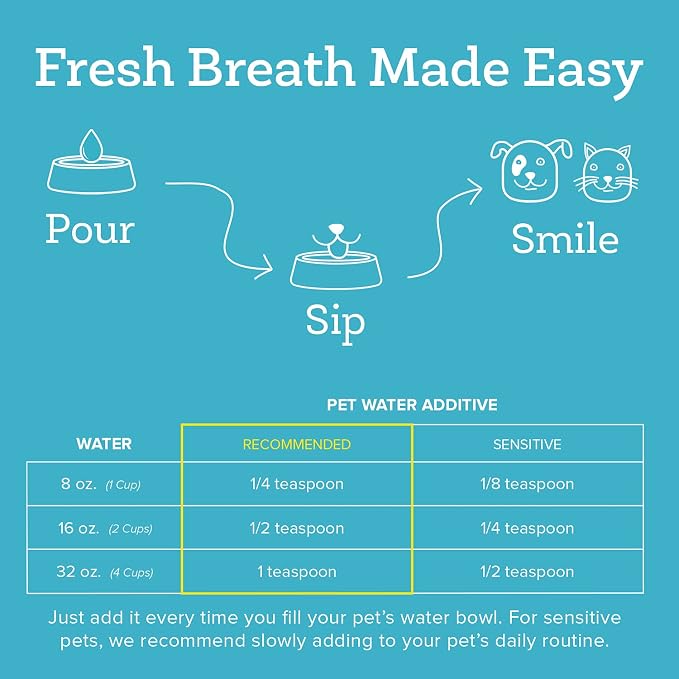 Oxyfresh Premium Pet Dental Care Solution Pet Water Additive – No Brushing | Perfect to Eliminate Bad Dog Breath and Cat Bad Breath – Fights Tartar & Plaque – So Easy, Just Add to Water – Vets Love It
