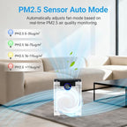 Air Purifiers for Home Large Room Up to 2216 Ft², Cobectal Pet Air Cleaner with 3-in-1 Filter, PM2.5 Air Quality Sensor, Aroma Function, Sleep Mode, Air Purifier for Living Room, Office, RVs, Black
