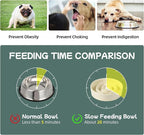 Havniva Slow Feeder Dog Bowls, Ceramic Dog Bowl Slow Feeder for Fast Eater | 0.9 Cups Puzzle Dog Food Bowl, Slow Feeding Bowls for Small Breed, Non-Slip Rubber Base, Anti-Choking
