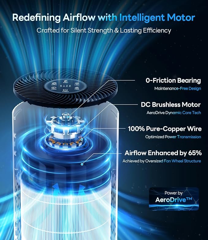 Air Purifiers for Home Large Room Up to 1500 Ft² with True HEPA Filter, 20dB Sleep Mode, 360° Air Intake & Outlet, Air Cleaner for Bedroom Pets Dander, Smoke, Dust, Odors, HAP604, Bright White