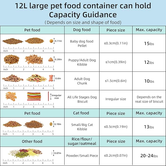 12 lbs Airtight Dog Cat Food Storage Container and Dog Treat Containers BPA-Free, PET Clear Stackable Pet Storage Bin, 1-Cup Scoop, 1-Sponge cleaning brush, Pop Top, With handle, Easy Mobility-large