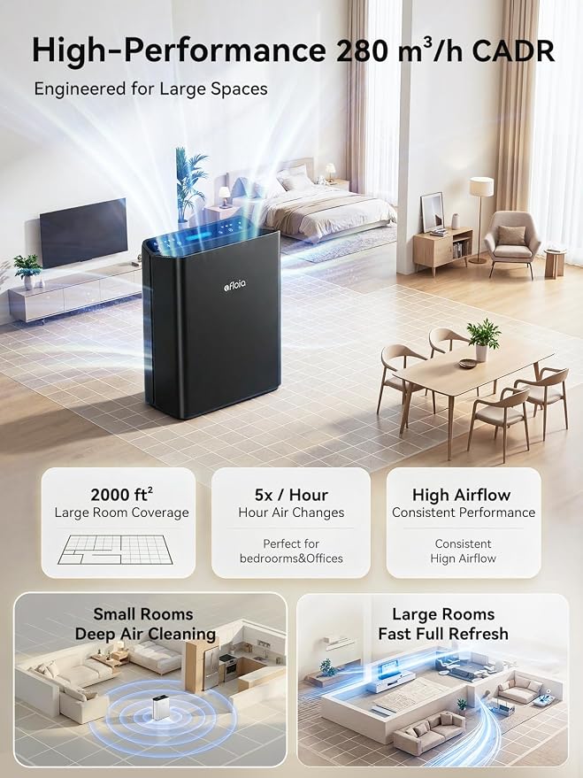 Afloia Air Purifier for Home, PM2.5 Air Quality Monitor, Smart Auto Mode | Europa 2.0 Black purifies up to 2,000 ft² with a washable pre-filter to capture pet hair, smoke, dust, mold and allergens.