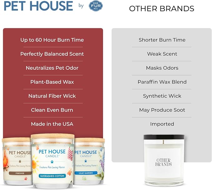 Pet House Candle 2 Pack - Plant-Based/Soy - Clean Burning Scented, Long Lasting Pet Odor Candle for Home - Elderberry Jam
