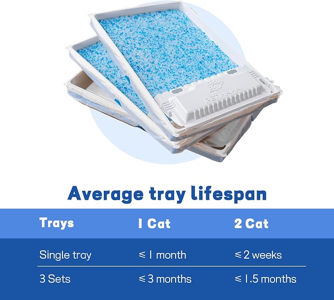 Crystal Cat Litter & Disposable Litter Trays 3 Sets, Compatible with Petsafe Scoop-Free Classic/Legacy/Smart Litter Boxes, Triple Leakproof, Premium Odor Control & Simple one-Hand Disposal
