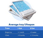 Crystal Cat Litter & Disposable Litter Trays 3 Sets, Compatible with Petsafe Scoop-Free Classic/Legacy/Smart Litter Boxes, Triple Leakproof, Premium Odor Control & Simple one-Hand Disposal