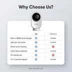 Waggle RV Mini Camera - 1080p HD Wireless Security Camera for RVs – Built-in SD Card (128GB), 2-Way Audio, Night Vision & Motion Detection - Ideal for Indoor Use - WiFi & Subscription Required