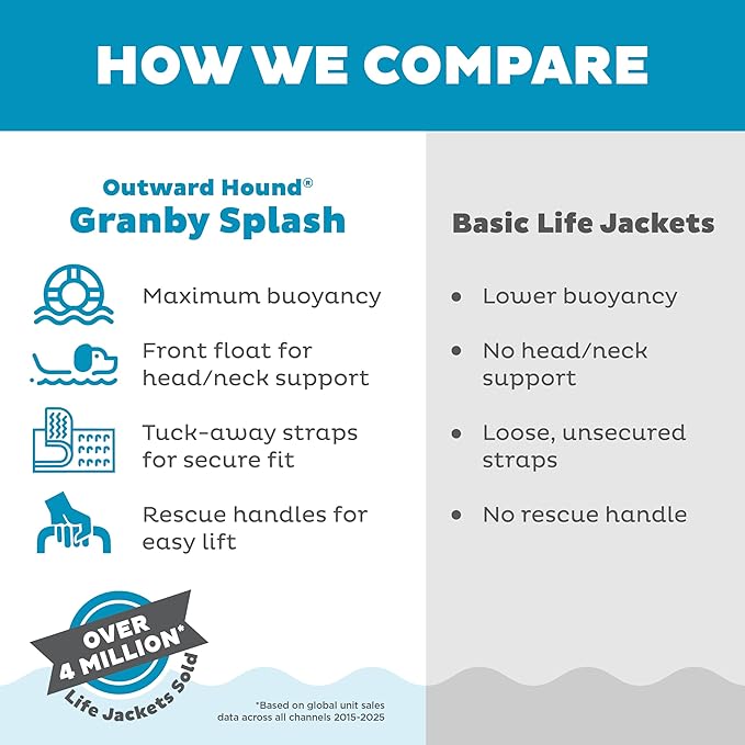 Outward Hound Granby Splash Orange Dog Life Jacket, Small