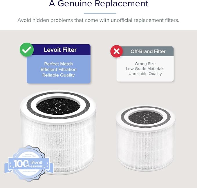 Levoit Core P350-P Air Purifier Replacement Filter,Genuine Air Filter,1Pack
