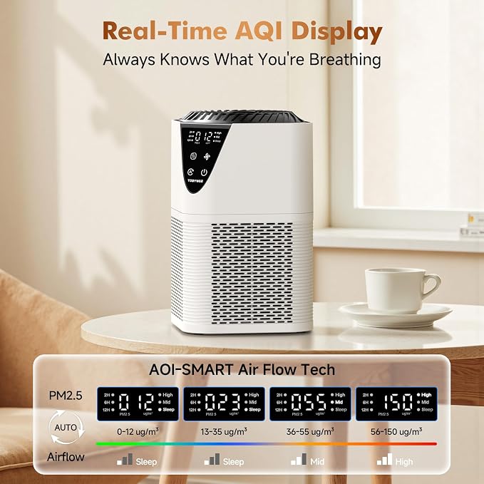 Air Purifiers for Home, H13 HEPA Filter, 25dB Quiet with Fragrance Diffuser | Large Room up to 1750 Ft², for Bedroom Smoke/Pet Dander/Pollen, 2/6/12H Timer, PM2.5 Air Quality Monitor, 3-Stage Filtration