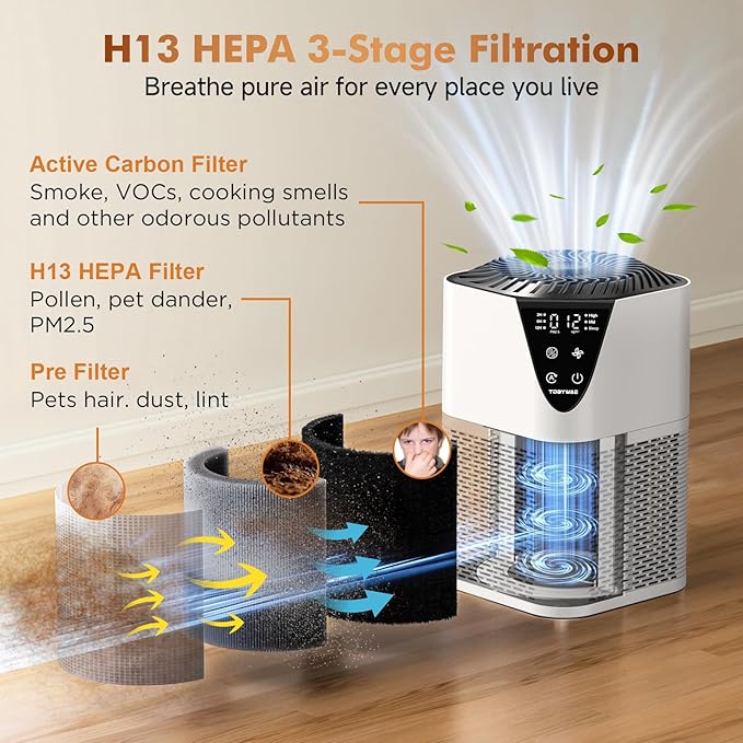 Air Purifiers for Home, H13 HEPA Filter, 25dB Quiet with Fragrance Diffuser | Large Room up to 1750 Ft², for Bedroom Smoke/Pet Dander/Pollen, 2/6/12H Timer, PM2.5 Air Quality Monitor, 3-Stage Filtration