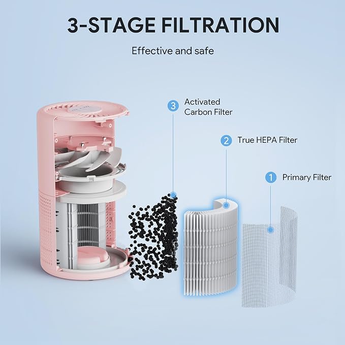 Air Purifiers for Bedroom, FULMINARE H13 True HEPA Filter (Pink) | Remove Pet Hair, Smoke, Odors，Quiet Air Cleaner With Night Light, Portable Small Air Purifier for Home, Office, Living Room