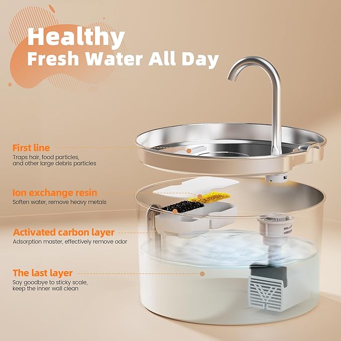 74oz Cat Water Fountain Stainless Steel for Drinking(6 Filters 3 Sponges) | 2.2L Pet Water Fountain for Cats Inside, Automatic Cat Water Dispenser Bowl, with Faucet Water Level Window, Ultra Quiet Pump