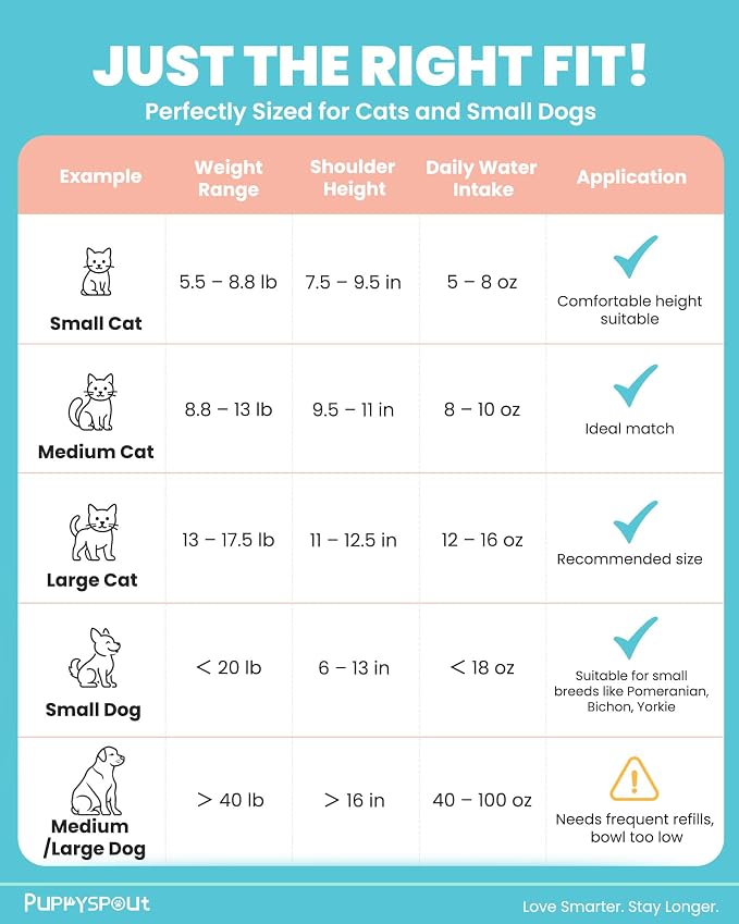Puppyspout Stainless Steel Cat Water Fountain, Visible Window, 108 oz | Quiet operation, includes 3 filters, multi-pet drinking dispenser for indoor cats and dogs, multi-pet homes, Dishwasher Safe