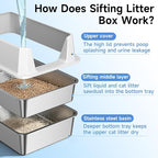 Stainless Steel Sifting Cat Litter Box for Pine Pellets, Light Gray | Sifting Design, Double Layer Mesh System, With High Sides, Non-Stick Surface, Easy Clean, for Large Cats