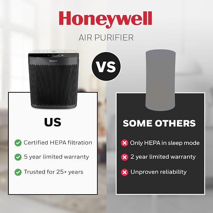 Honeywell HEPA Air Purifier for Home and Extra Large 2423 Ft² Rooms, Black | Powerful HEPA Filtration, Air Quality Monitor, Turbo and Auto Mode, Reduces Allergens, Dust, Pollen, Pet Dander, Odors, Smoke