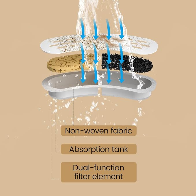 MISFANS Cat Fountain Filter Replacement, 24 Pack Filters and 24 Pack Sponges, for Item Model Number:S003,S005,Not Include Cat Fountain,Similar Filter Elements are Interchangeable