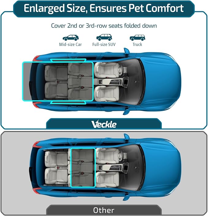 Veckle SUV Cargo Liner for Dogs - Trunk Cover with Bumper Flap Protector | Waterproof Pet Cargo Cover with Side Flaps, Dog Car Seat Cover with Non-Slip Trunk Mat, Prevents Scratches Pet Hair Mud Dirt