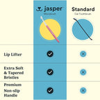 Jasper Microbrush Vet Approved Cat Toothbrush, Soft-Bristled Toothbrush Kit for Felines & Small Dogs, Non-Slip Handle with 2 Replaceable Tooth Brush Heads, Use with Cat Toothpaste, 2-Pack, Rose Pink
