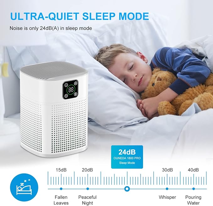 2 Pack Air Purifiers for Home Bedroom up to 2190ft², Honeyuan H13 HEPA Air purifier for pets with 360°Air Intake, 3 Fan Speeds, White