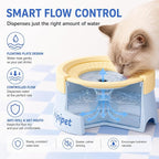 Dog Water Bowl No Spill with Floating Disk,Floating Pet Water Bowl for Dogs and Cats, for Travel and Home (Blue+Yellow(1200ml))