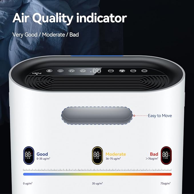 Aucleia Pet Air Purifiers for Home Large Room(White) | Covers 2,100 Ft² Large Rooms, H13 HEPA Filter, Air Quality Monitor, Auto Mode, Removes Dust, Pet Hair, Smoke ,Odor