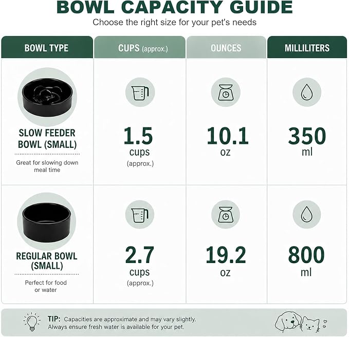 Ceramic Slow Feeder Dog Bowls with Raised Stand, 1.5 Cups Elevated Slow Feeding Bowl for Small and Medium Dogs and Cats, Non-Slip Pet Food Dish Helps Reduce Gulping and Bloating
