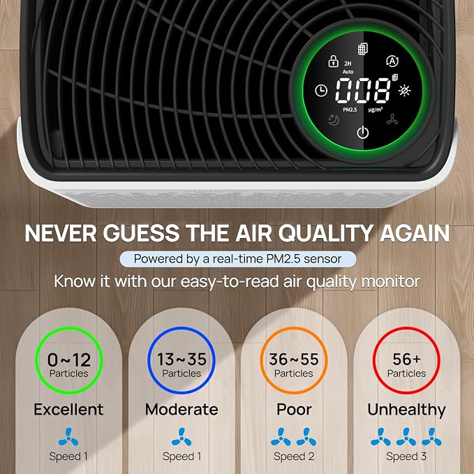 Air Purifiers for Home Large Room up to 1015Ft² - HEPA Air Purifier for Bedroom with Washable Pre Filters & AHAM Verified - 20 dB Air Cleaner for Pets Dander, Allergies, Dust, Smoke, Pollen, JF280