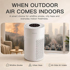 MEGAWISE 2Pack Updated Version Smart Air Purifier for Home Large Room up to 1076ft², H13 True HEPA Filter with Smart Air Quality Sensor, Sleep Mode, Quiet for Smoke, Pets Hair, Odors, White