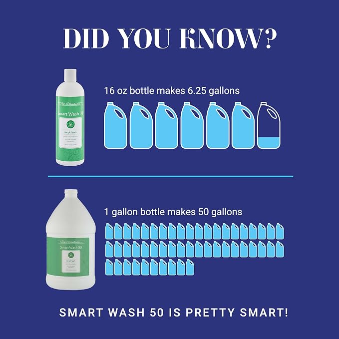 Chris Christensen SmartWash50 Jungle Apple Ultra Concentrated Dog Shampoo, Makes up to 50 Bottles, Groom Like a Professional, Concentrated, Suitable for All Coats, Made in USA, 16oz