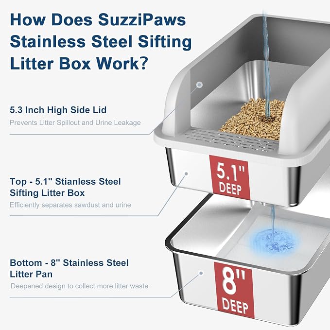Suzzipaws XL Stainless Steel Sifting Litter Box with Lid for Pine Pellets | 7" Deep High-Sided Non-Stick Stainless Steel Pan with Anti-Leakage and Easy-Clean for Big Cats Using Pellets