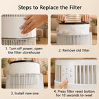 WISESKY Cat Air Purifier for Large Rooms, 5-Stage HEPA Air Cleaner for Cat Hair, Dander & Odors, 360° Air Intake, Quiet Operation, Bite-Resistant Cord & Tip-Over Protection, Smart App Control