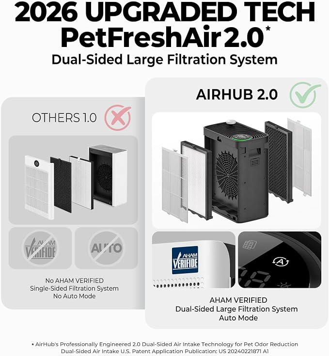 Air Purifiers for Home Bedroom Large Room Up to 1092 Ft² 1Hr AHAM Verified | HEPA Filter with Activated Carbon & Washable Pre-Filter, PM2.5 Sensor AQI Display 20dB Sleep Mode for Odor, Pollen & Pets