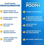 POOPH Pet Odor Eliminator Spray, 16 oz | Unscented pet odor eliminator spray for home surfaces, upholstery, furniture, and vehicles