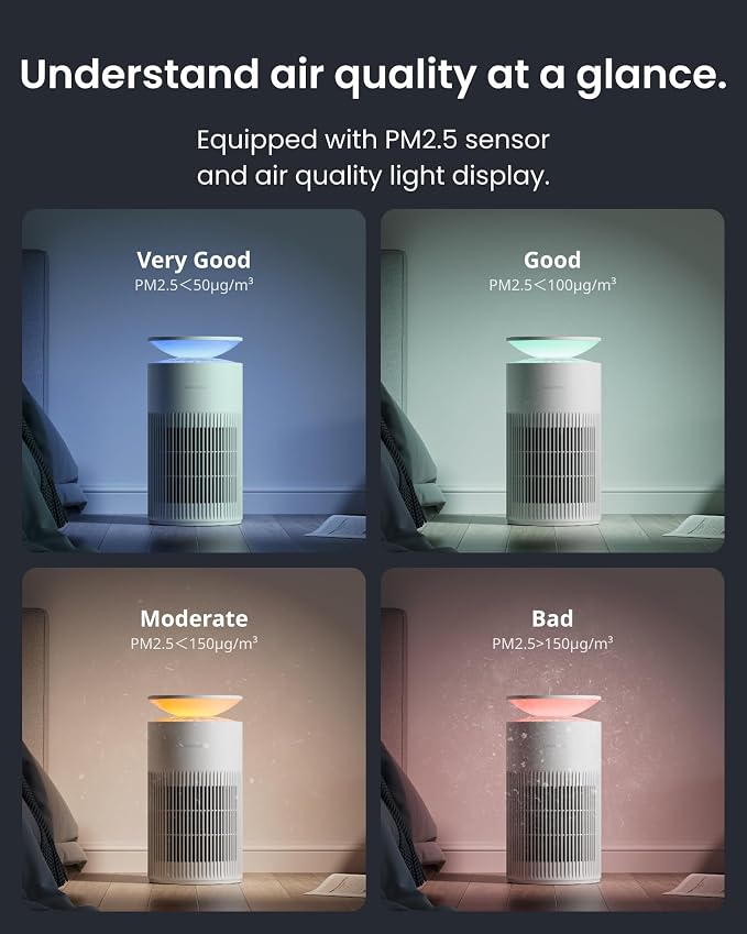 SwitchBot Air Purifier for Home Large Room, Matter, Up to 3620 ft², Air Purifier for Wildfire Smoke, Pets, Odors, 20dB, Washable Pre-filter, Pet Mode, RGB Light, Work with Alexa, HomeKit, Google Home