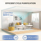 AromaRoom Air Purifiers, Quiet Air Cleaner For Pets, Baby Room,Home | AromaRoom H13 HEPA Air Filter For Smoke Pollen Dander Hair Smell Air Cleaner, 3-in-1 Filter with Sleep Mode