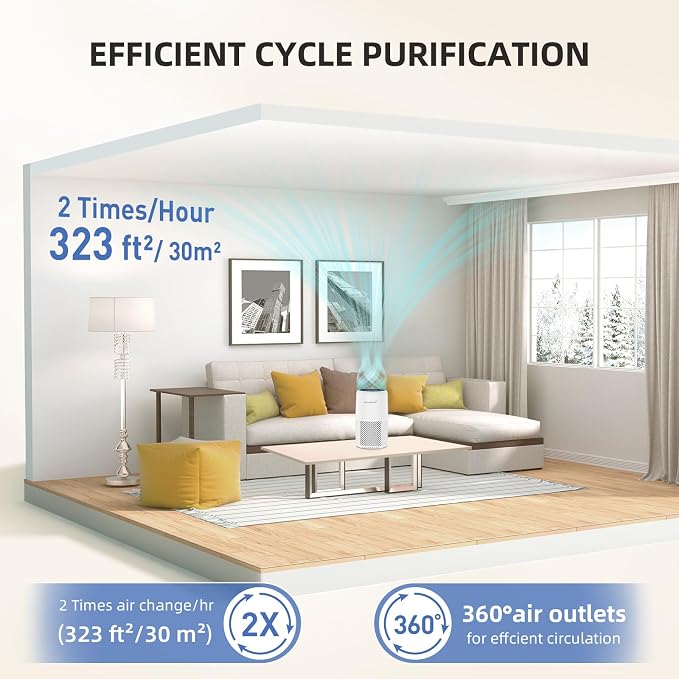 AromaRoom Air Purifiers, Quiet Air Cleaner For Pets, Baby Room,Home | AromaRoom H13 HEPA Air Filter For Smoke Pollen Dander Hair Smell Air Cleaner, 3-in-1 Filter with Sleep Mode
