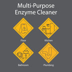 Zeiff Pro-Grade Multi-Purpose Probiotic Enzyme Cleaner - Powerful Cleaning & Odor Eliminating Formula For Professional & Home Surfaces - 1 Gallon - Fragrance Free